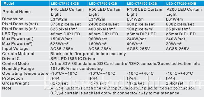 LED Curtain Panel Parameters